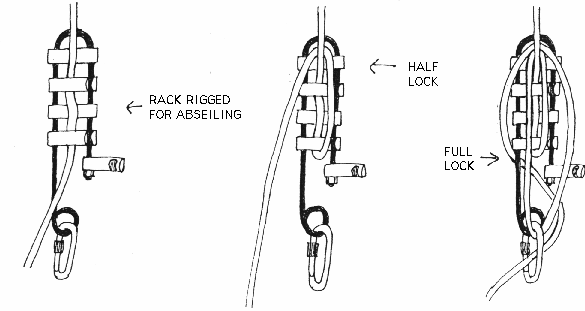 Use of Racks